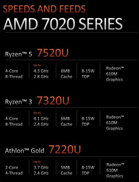 Mengenal Amd Ryzen Dan Athlon Series Mendocino Prosesor