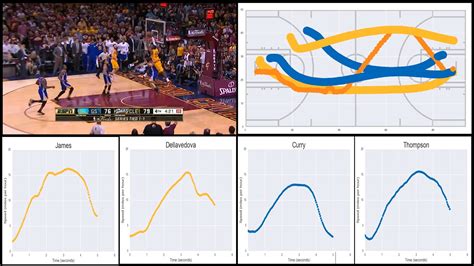 Basketball Motion Analysis