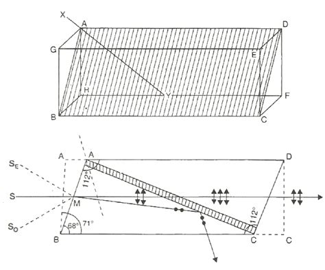 Esta figura muestra el diagrama de un prisma de Nicol característico de... | Download Scientific ...