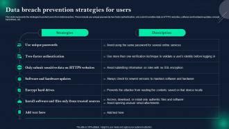 Data Breach Prevention Strategies For Users Data Breach Prevention And ...