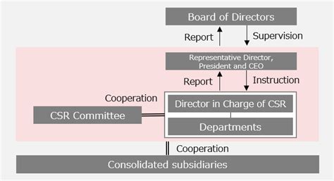 Climate Change Information Disclosure Based On The TCFD