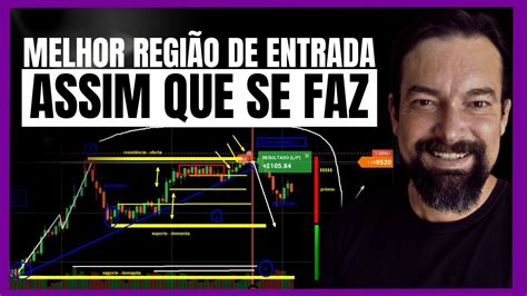 Como INTERPRETAR o gráfico para OPERAR a melhor REGIÃO DE ENTRADA em