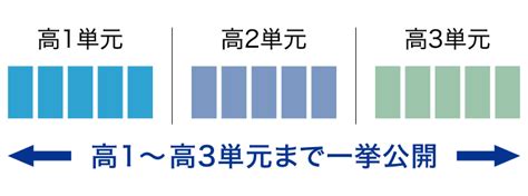 Z会の「カリキュラム学習」 Z会の通信教育 高校生