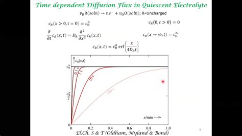 Nernst Planck Equation In Electrochemical Systems Youtube