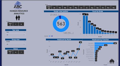 Power Bi Hr Analysis Dashboard Eloquens