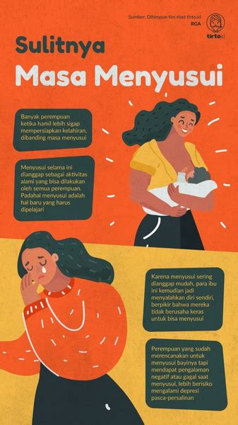 Kumpulan Produk Infografik Tirto Id