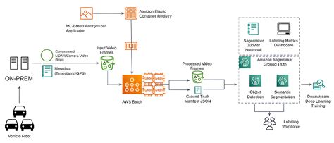 Dise O De Funciones Modulares Para Sistemas Avanzados De Asistencia Al