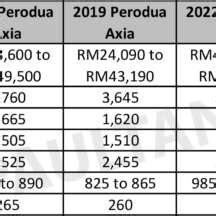 Perodua Axia Size Comparison Old Axia Myvi Proton Iriz Xlsx Paul