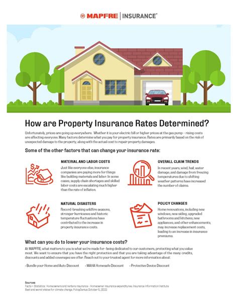 How Inflation and Supply Chain Issues Impact Home Insurance Rates