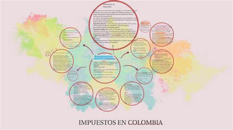 Mapa Conceptual Sobre Los Impuestos En Colombia By Leidy Medina On Prezi