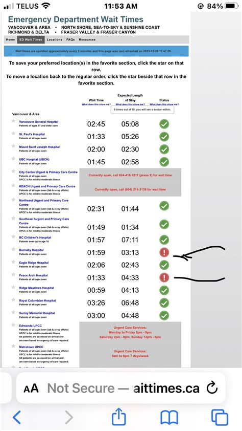 ER wait times : r/NewWest