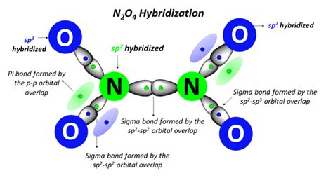 N2O4 lewis structure, molecular geometry, bond angle, polarity