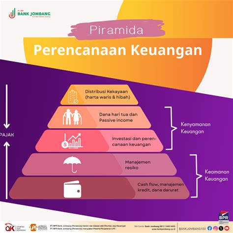 Ini Dia Bagian Terpenting Perencanaan Keuangan Sudah Tahu Belum Pt