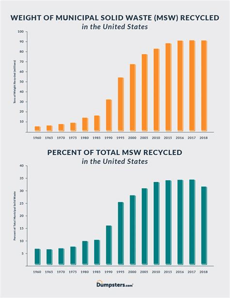 Usa Recycling Schedule 2025 Natka Annemarie