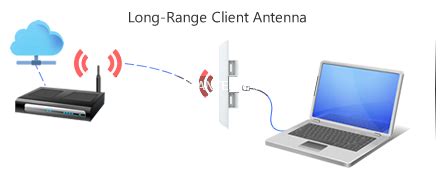 Nanostation m5 bridge setup guide - bapaqua