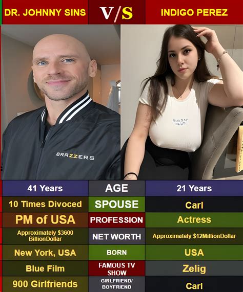 Funmovie II - Johnny Sins Vs Indigo Perez How to 🤣 . . . . .. Here are