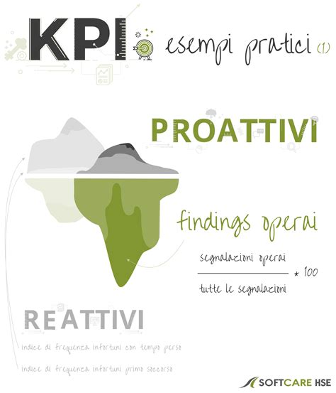 Kpi Proattivi Esempi Pratici Nel Sistema Di Gestione Della Sicurezza