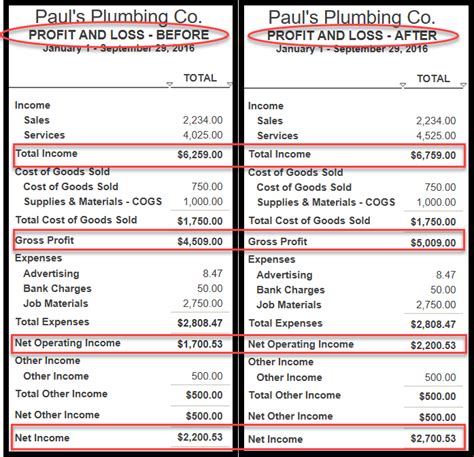 How to Prepare a Profit and Loss Statement in QuickBooks Online