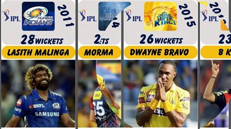 Ipl Purple Cap Winners List Purple Cap Winners Ipl Youtube