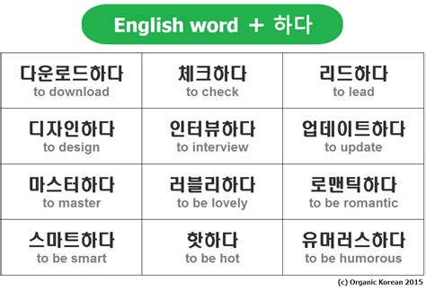 A Guide To Korean Verbs For Beginners Atelier Yuwaciaojp