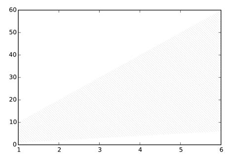 Matplotlib To Pdf Hot Sex Picture