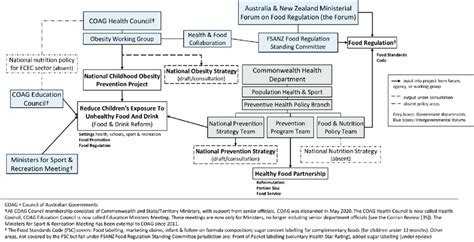 National Obesity Prevention [42] Download Scientific Diagram