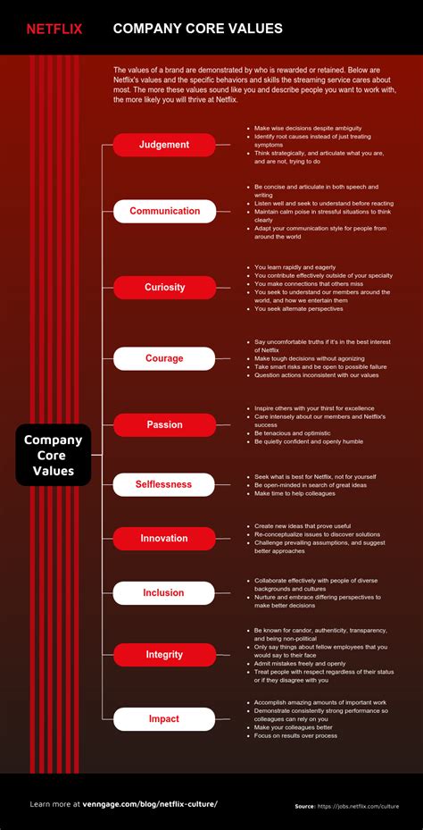 Free Simple Mind Map Templates Venngage The Best Porn Website