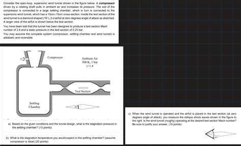 Solved Consider The Open Loop Supersonic Wind Tunnel Shown Chegg