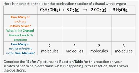 Solved Combustion of Ethanol Consider the balanced equation | Chegg.com