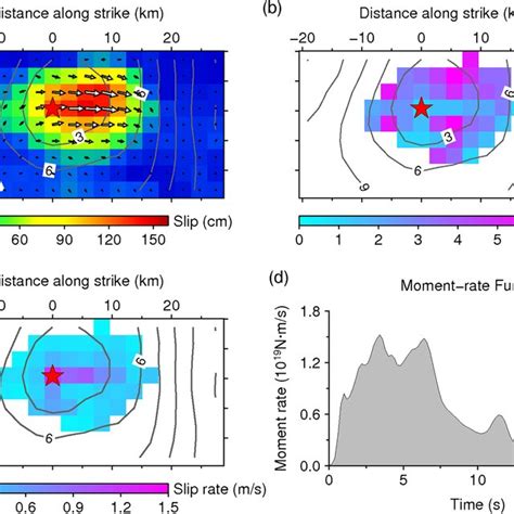 Coseismic Slip Of The Luding Earthquake A Kinematic Rupture