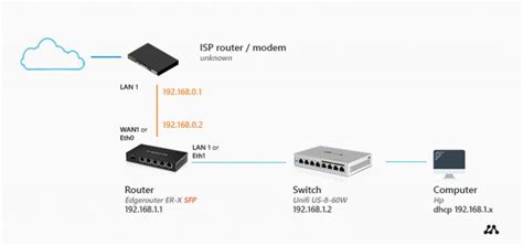 How To Set Up A Home Network Ultimate Guide