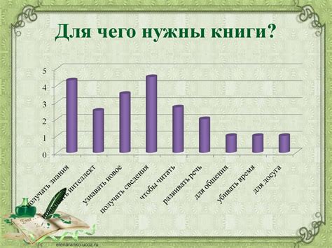 Влияние художественной литературы на духовное развитие подростка ...