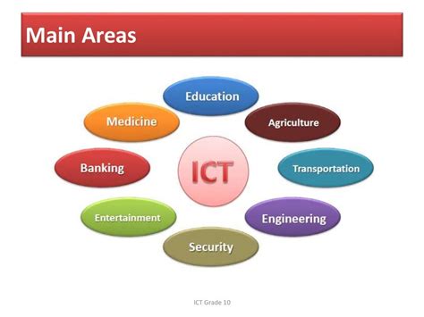 Uses Of Ict In Society