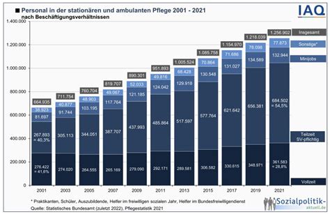 Mit Importierten Fachkr Ften L Sst Sich Der Pflegenotstand Nicht Beseitigen