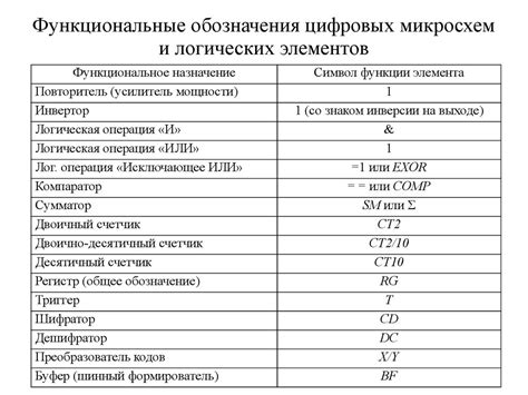 Условные обозначения наиболее часто встречающихся элементов ...