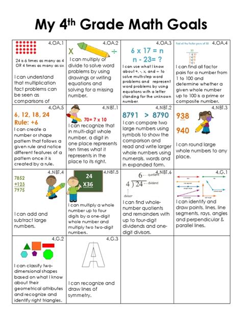 4th Grade Standards Math