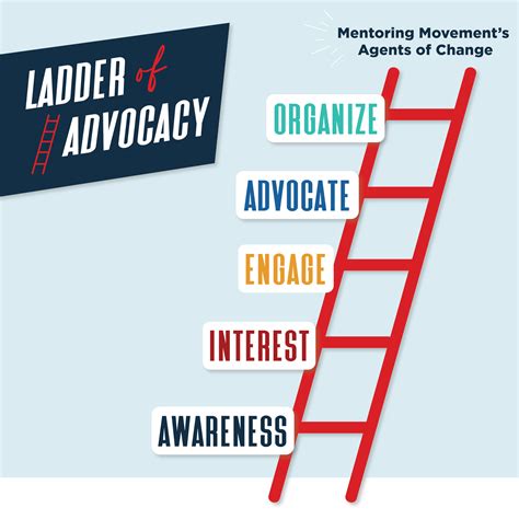 Advocacy August 2023: Climbing MENTOR”s Ladder of Advocacy - MENTOR
