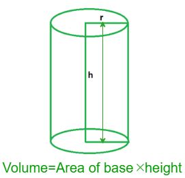 Volume of a Cylinder - Definition, Formula, Examples, FAQs