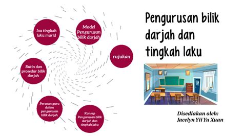 Pengurusan Bilik Darjah Dan Tingkah Laku By Jacelyn Xuan On Prezi