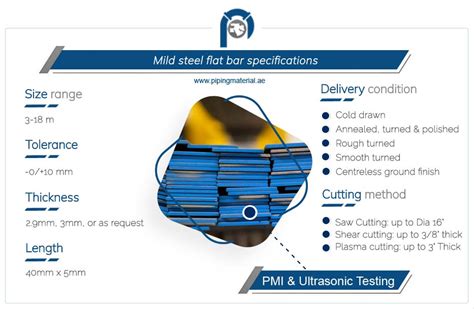 Mild steel flat bar and hot rolled MS flat rod suppliers in UAE