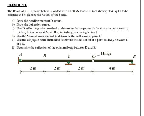 Solved Question The Beam Abcde Shown Below Is Loaded With Chegg