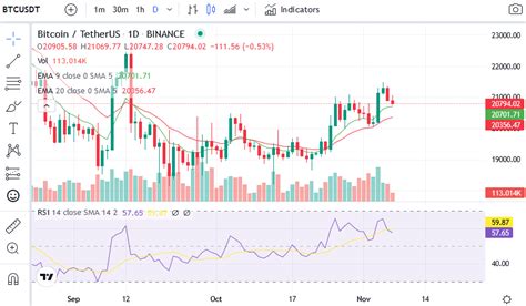 BTC’s Price Still Targets $30K Despite the 24-Hour Retracement - Coin ...