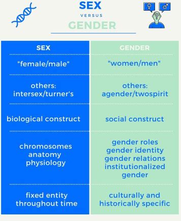 Sex And Gender Bias As A Mechanistic Determinant Of Cardiovascular