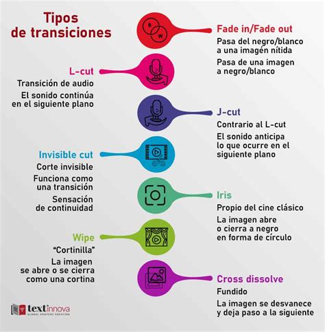 El Montaje De V Deo T Cnicas De Corte Y Transiciones