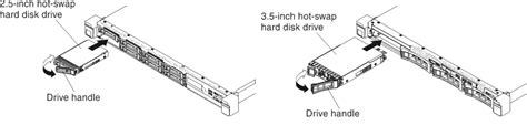 Replacing Hot Swap Hard Disk Drives System X M Lenovo Docs
