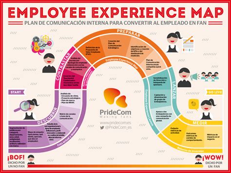 PrideCom | Infografia_Employee-Experience