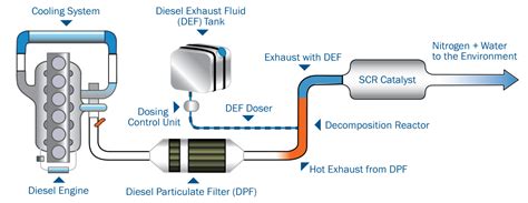 ★A Complete Guide for Truck Owners to DPF and DEF System Maintenance★