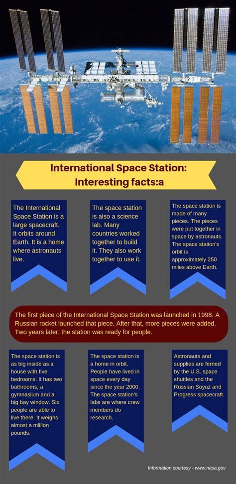 International Space Station 7 Facts You Must Know Oneindia News