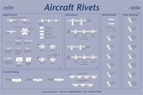 Classroom Poster – Aircraft Hardware – Avotek