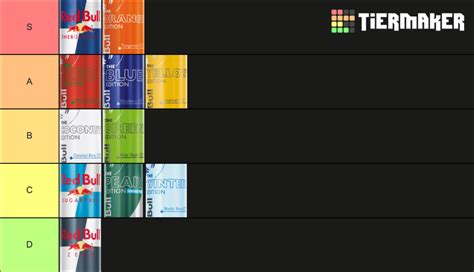 Red Bull Flavors Tier List Community Rankings Tiermaker